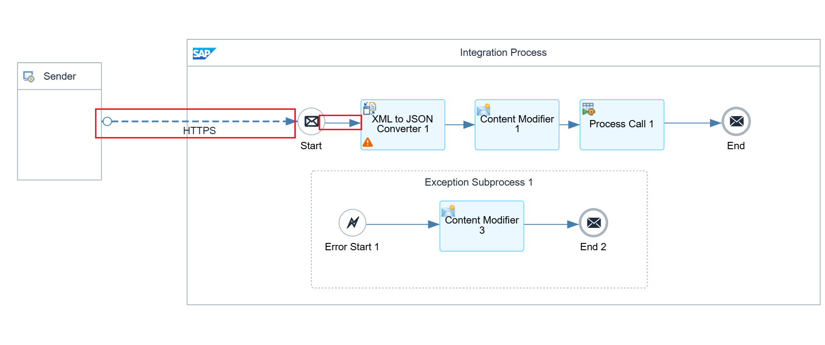 10.Palette Functions_连接器